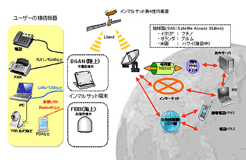 JSAT MOBILE̎dg݂Ɩ