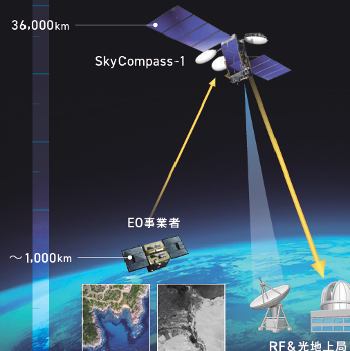 「SkyCompass-1」衛星